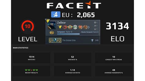 elo boosting faceit  Level 10: 2001 +
